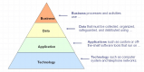 Image for the Enterprise Architecture